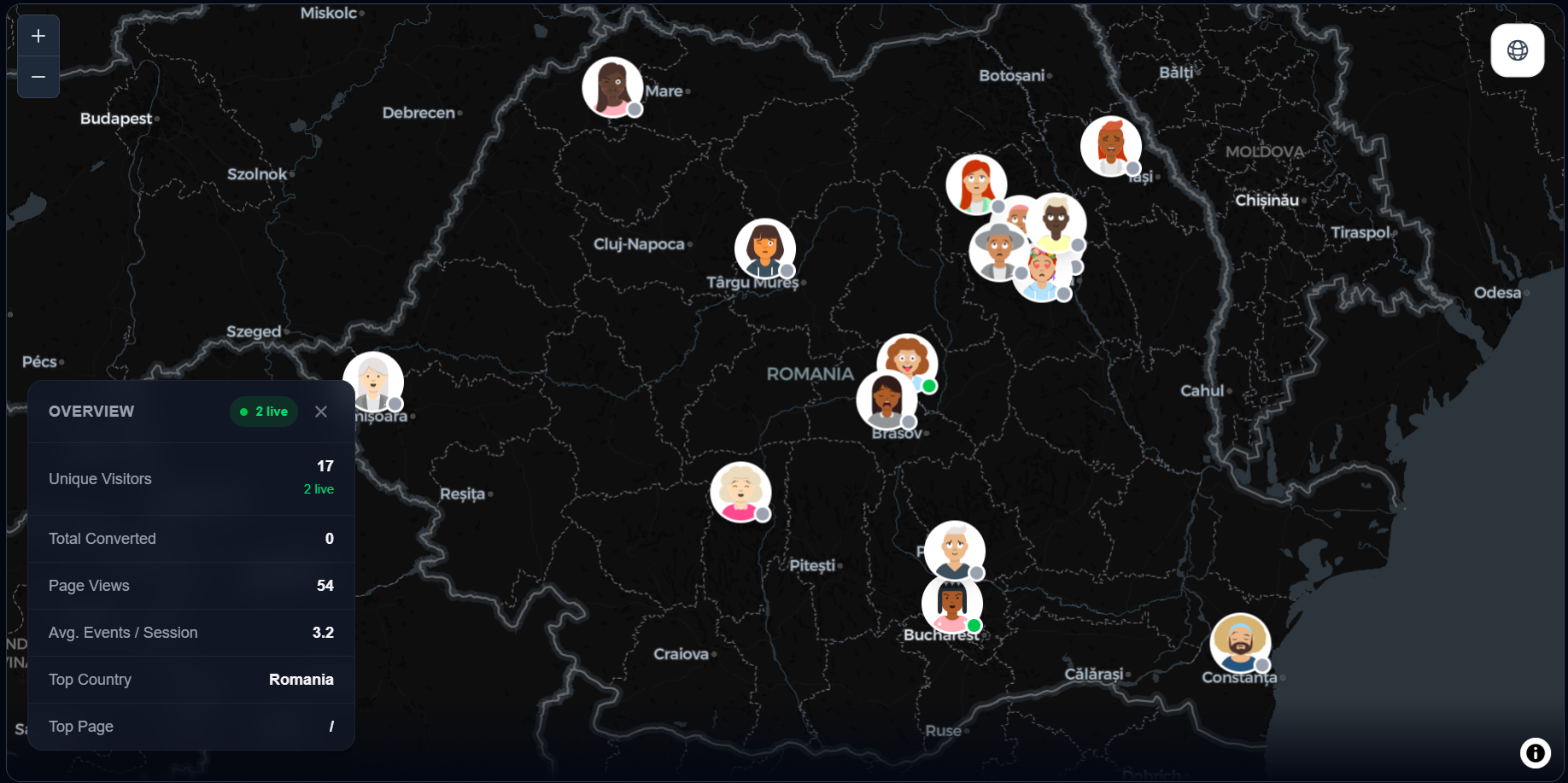 Cum să folosești analiza web pentru creșterea afacerii